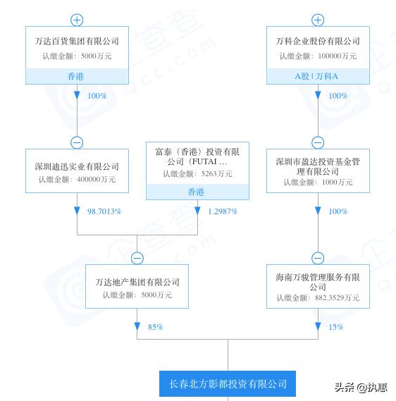 王健林返乡投资,王健林卖掉文旅有多明智