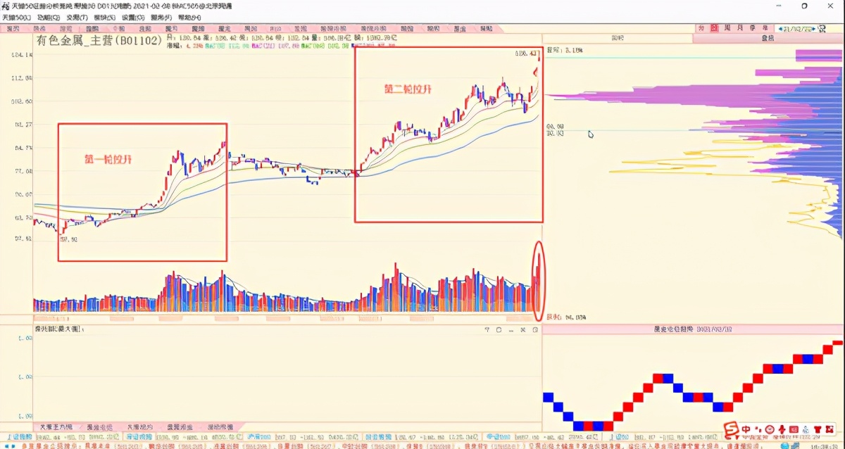 暴涨的周期VS雪崩的白马，到底怎么做？「BQ策略看盘笔记」