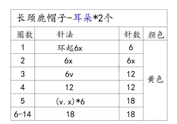 教一下4个月宝宝帽子织法,给宝宝织夏季帽子教程