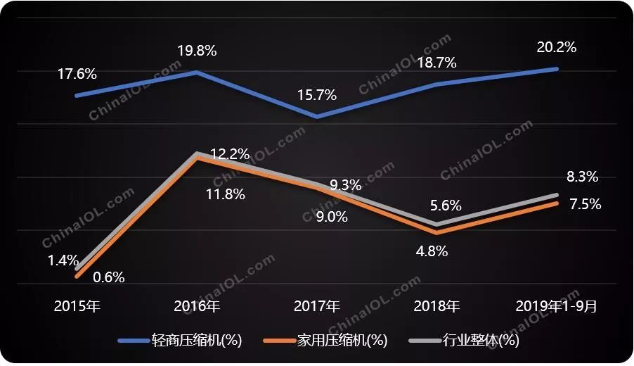 冰箱压缩机出货量2021,冰箱压缩机市场趋势