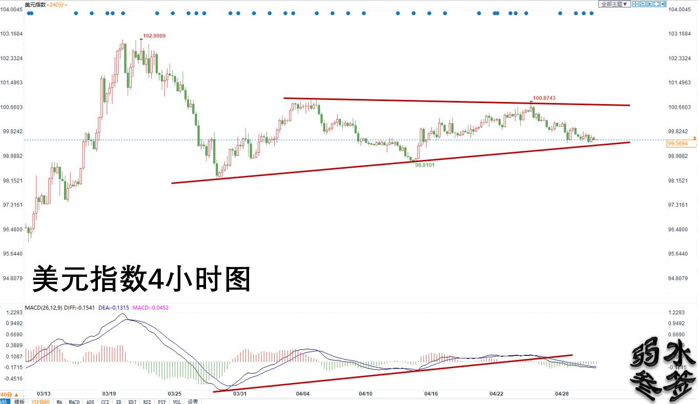 美联储最新交易提示,美联储国债最新政策