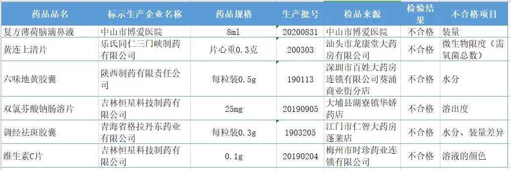 宝宝误食哪类药物要立即送医,宝宝误食药有哪些症状