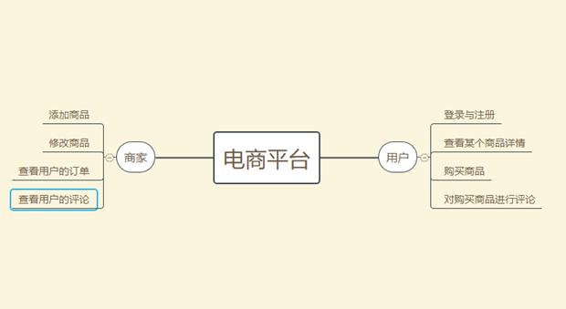 php程序员技术成长规划学习,程序员高效教学插件