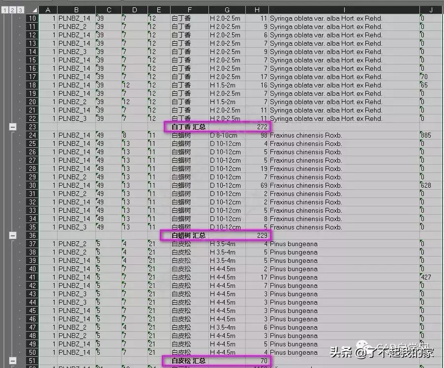 cad统计苗木数量,cad统计苗木数量快捷键