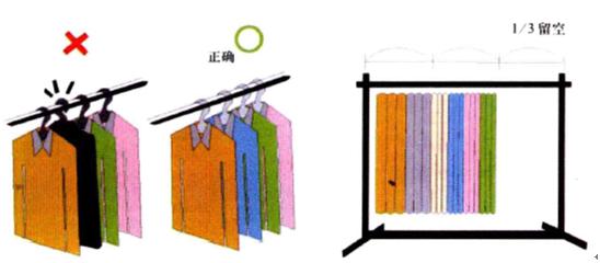 店铺服装陈列规划五大原则,教你新手服装店小白入门陈列
