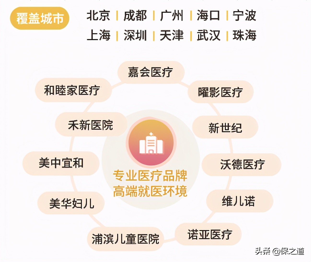 母婴险推荐哪个好,生孩子就是闯鬼门关