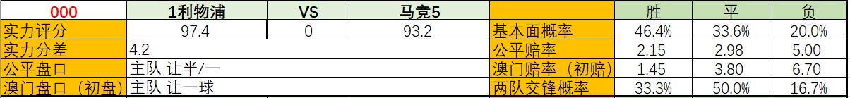 焦点赛事利物浦能否首战告捷,2022欧冠焦点战