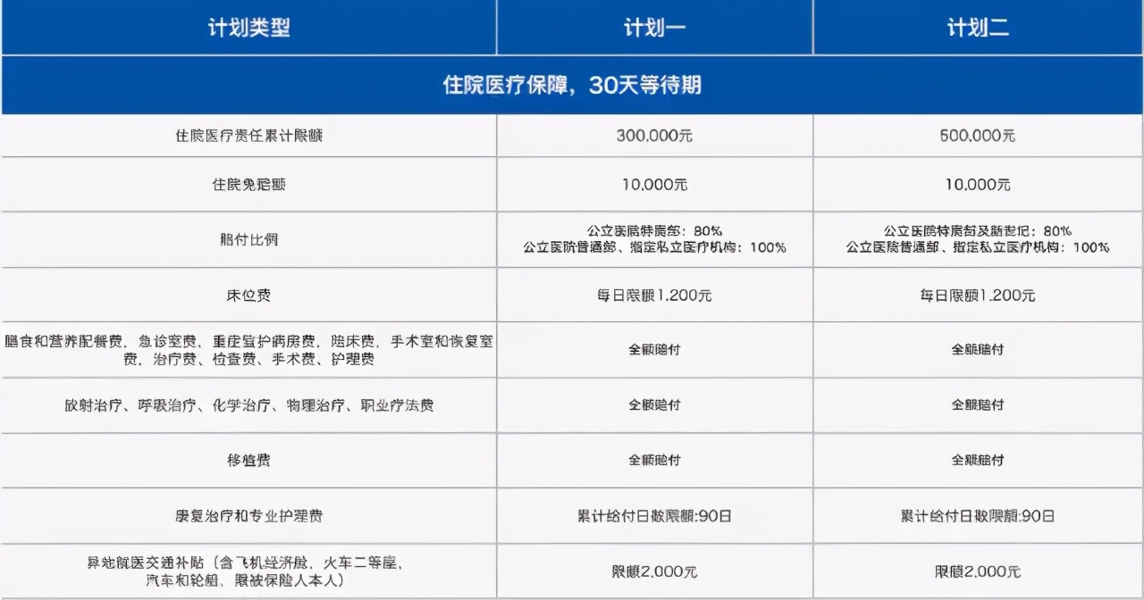 高端医疗新燕宝,2024儿童高端医疗险新燕宝
