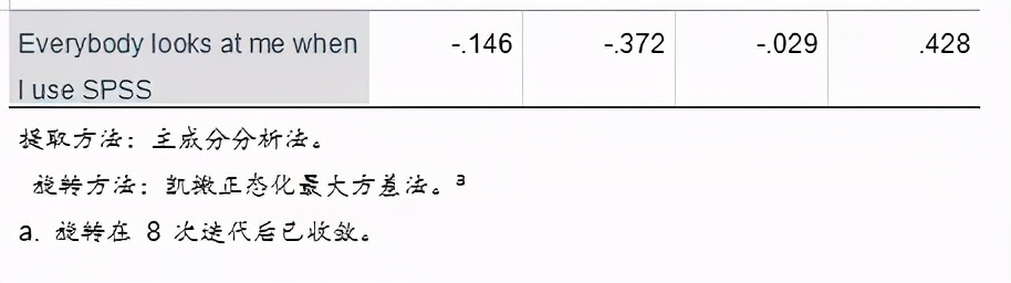 spss做制程统计分析,spss统计分析报告范文