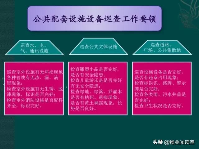 物业客服部PPT培训一般什么内容,物业客服年终总结ppt
