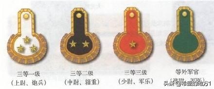 民国时期上校军衔是什么官级,民国时期国民党军车司机军衔