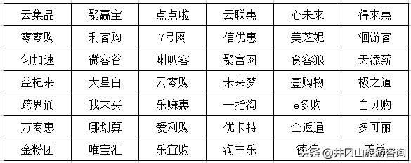 警惕高额返利的消费骗局,警惕传销新骗局