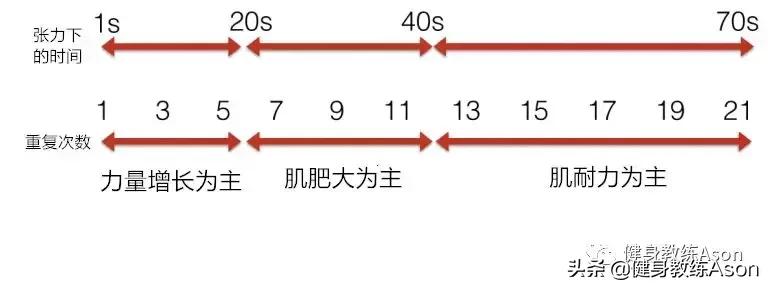 打破原有的认知才能提升自己,打破以往的认知重整格局