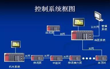 哪种平衡方式是人工顶管施工方法,图文详解顶管施工工艺流程及要点