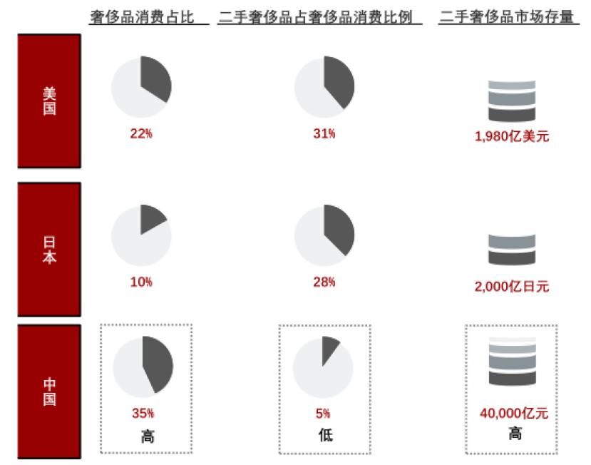 拥抱碳中和目标，图灵鉴定深耕电商二级市场