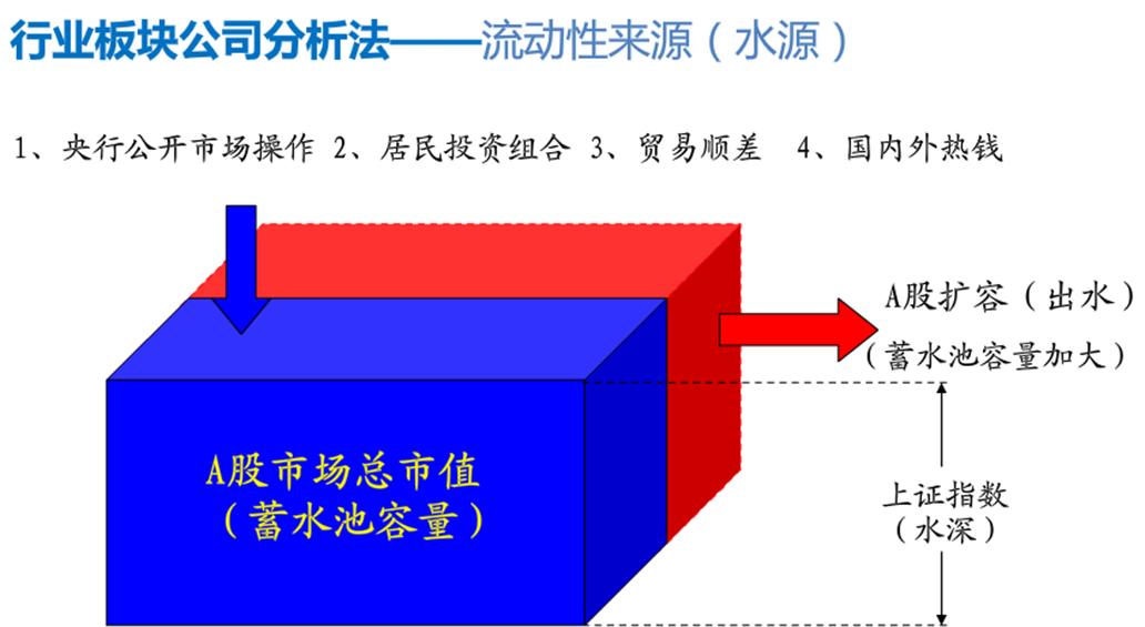 股市名词术语解释,股市名词大全100个