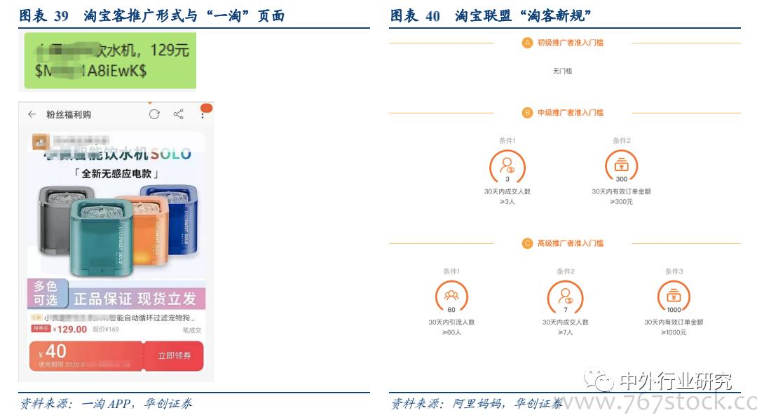各个电商平台流量机制,电商平台流量购买技巧