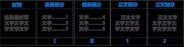 毕业论文写作的基本方法和技巧,干货来了毕业论文快速写作的方法