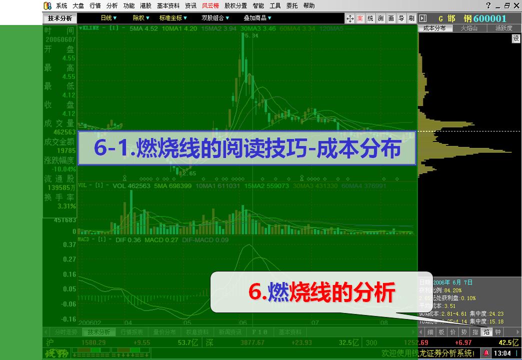 炒股付费软件有哪些靠谱的,益盟证券炒股软件下载