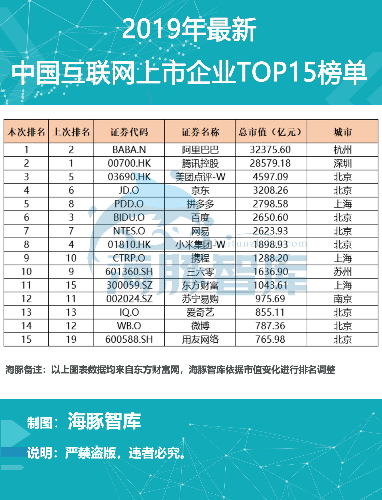 美团合理估值是多少,美团点评评价多少钱一条