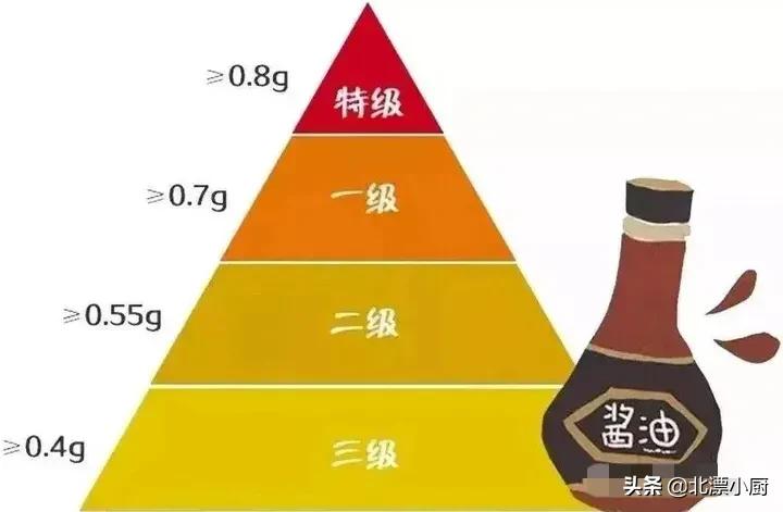 懂行的人买食盐不会只看价格,买酱油时这三种酱油别再买了