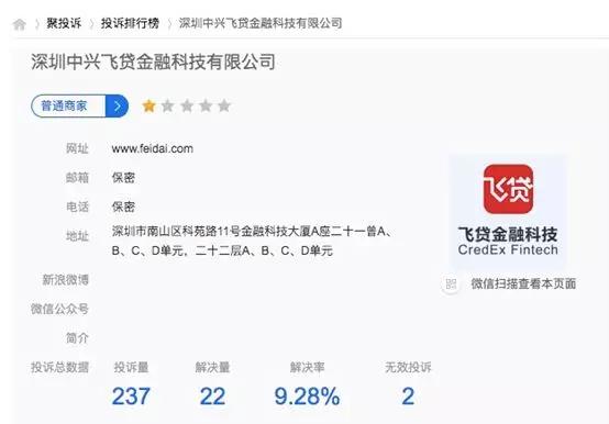 飞贷年利率80%,飞贷年利率