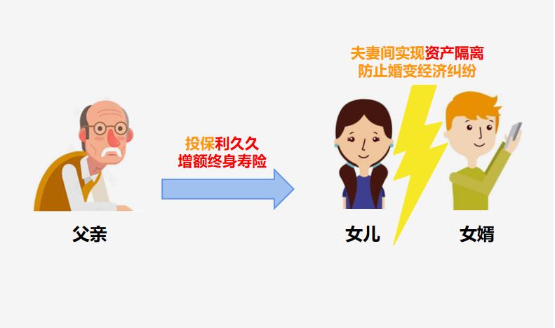 收益高达3.5%的新选择,梧桐树利久久增额终身寿受市场热捧