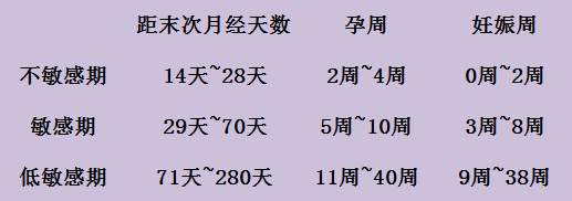 孕妇怀孕4周吃了禁用药能要吗,怀孕初期服了禁用的药会怎样