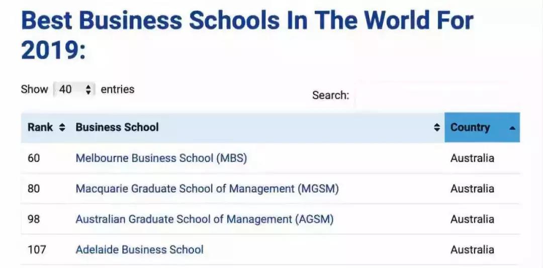 澳洲八大学校最强专业,宝藏学校在澳洲排名