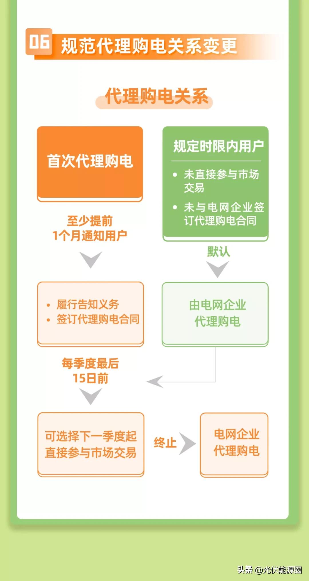 代购百万奢侈品,代购电子元器件多少钱