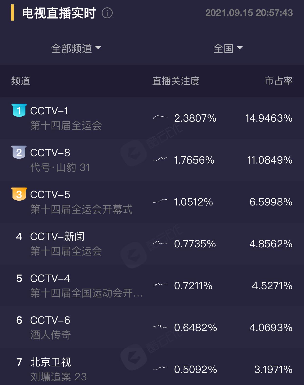 张嘉译闫妮全运会开幕式,十四届全运会开幕式闫妮张嘉译