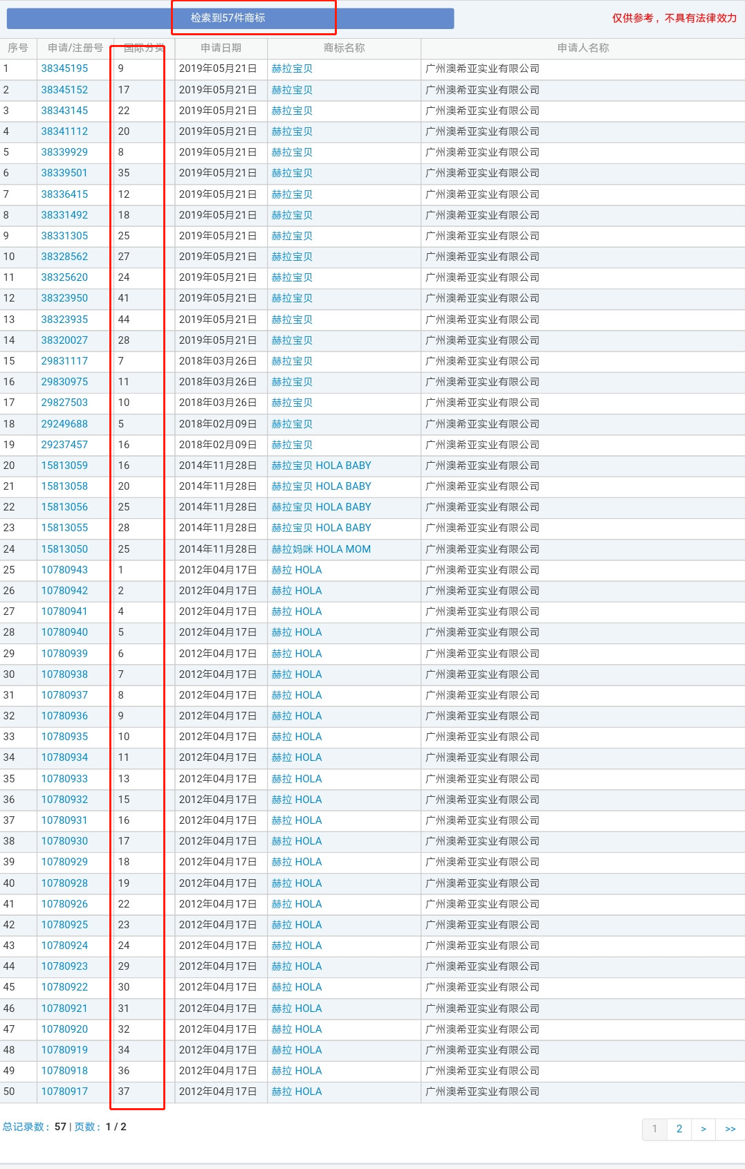 科颜氏隔离防晒旗舰店,科颜氏京东保税仓是正品吗