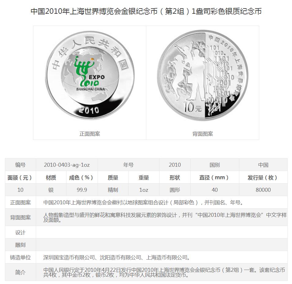 金银币洼地,金银币收藏价值一览表