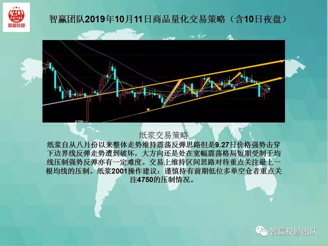 智赢团队商品量化交易策略,智赢股票的组合策略