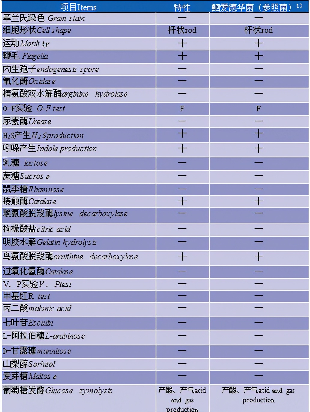黄颡鱼裂头病用什么药,黄颡鱼烂头病发病原因