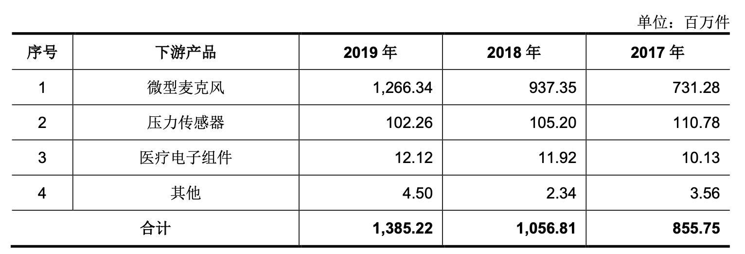 「公司深度」和林科技：精微电子零部件制造，第一大客户歌尔股份