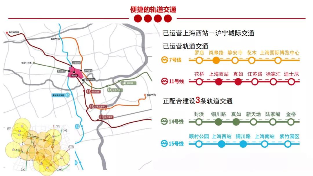 上海真如来历,上海真如发展前景