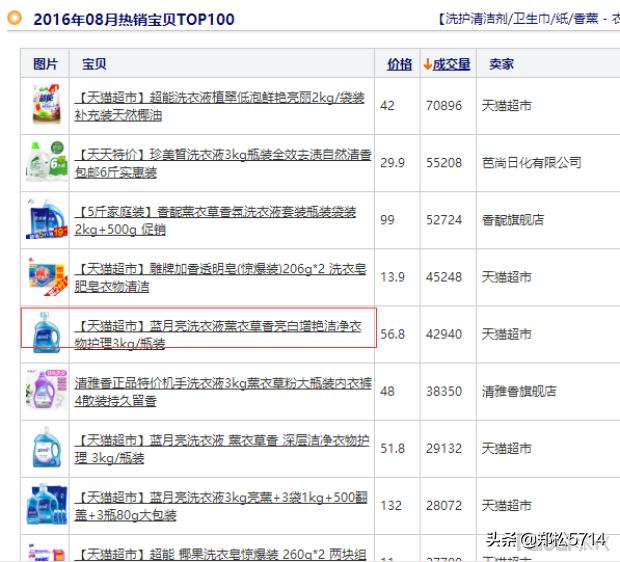 电商运营怎么操作才有真正效果,天猫电商运营技巧教学