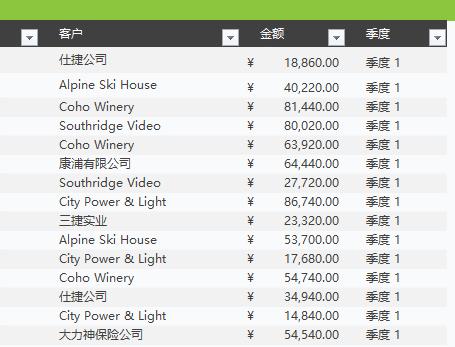 excel的f4功能键怎么用,如何理解excel中的f4键