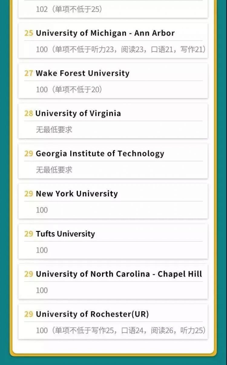 最新！托福官方联手U.S.News，公布美国名校托福成绩一览表