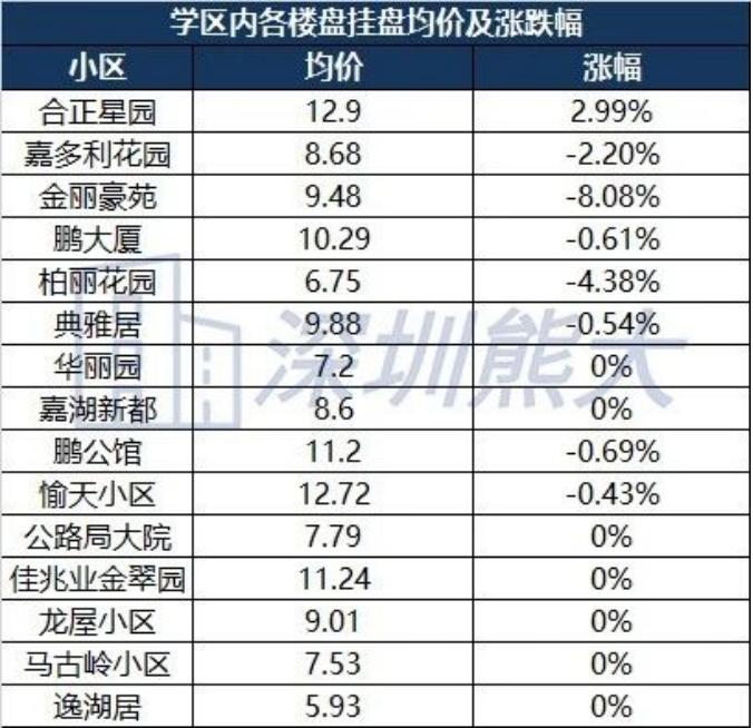 深中考取清华北大全省最多,学区房却难逃罗湖“魔咒”?