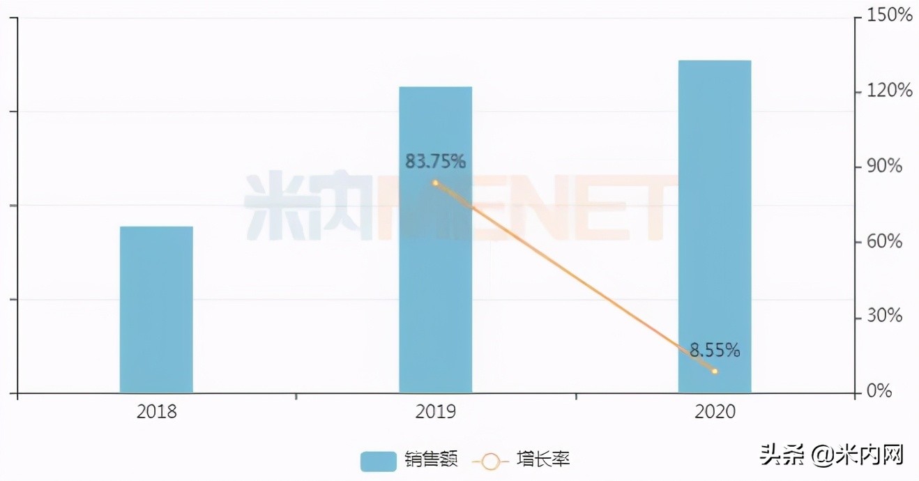 官方旗舰正品妇科药,妇科千金胶囊60元一盒