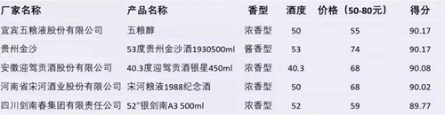 密集夺冠！五粮浓香系列酒闪耀多个国家级白酒评选活动