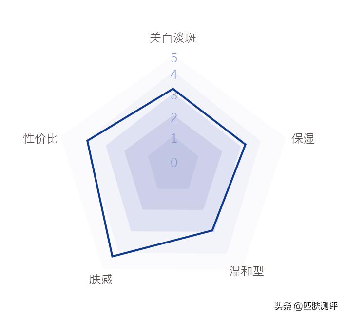 敏感肌的淡斑精华,敏感肌用什么淡斑精华