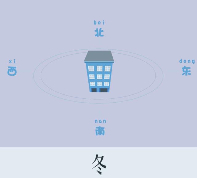 广东买房怎么选朝向,三亚买房选朝向