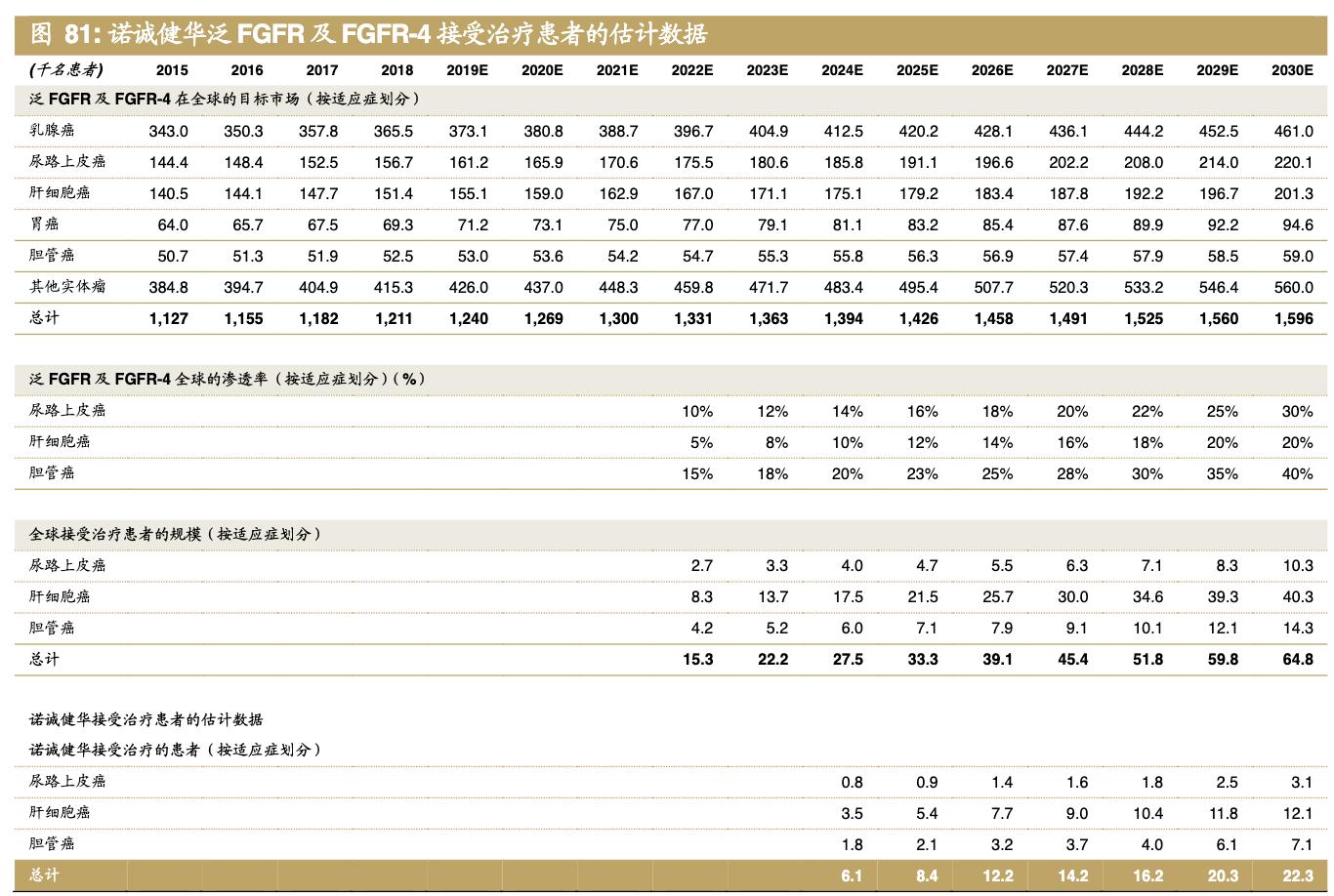 医药公司诺诚健华,诺诚健华创新药基地