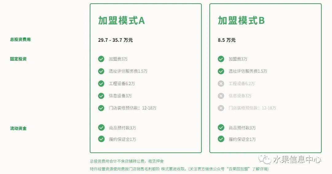 开水果店加盟好还是自己开好,不加盟自己开水果店需要多少钱