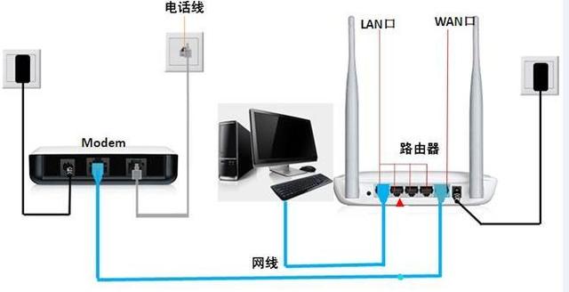 电视盒子能改路由器吗,怎么把路由器变成电视机顶盒