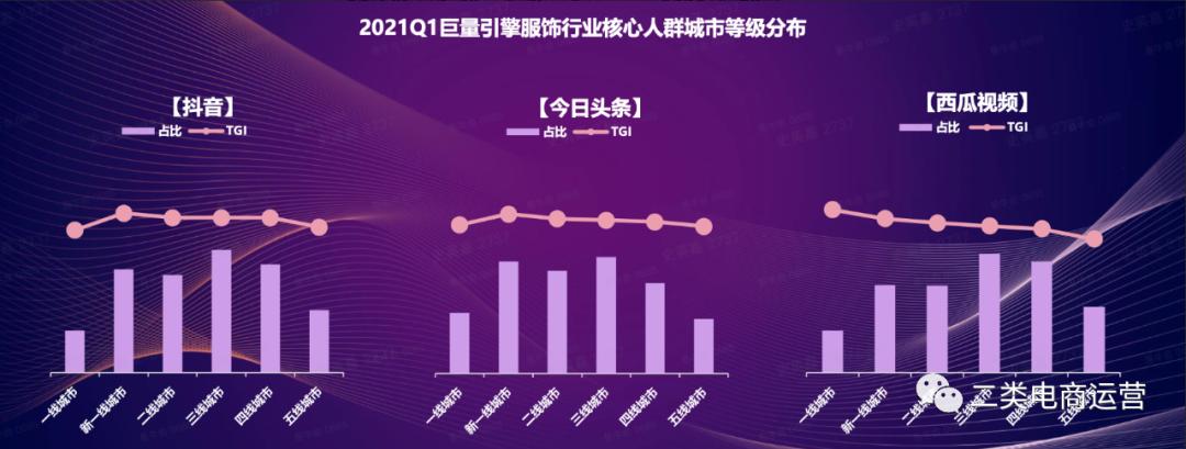 千川美妆类roi均值在多少,美妆类千川数据分析