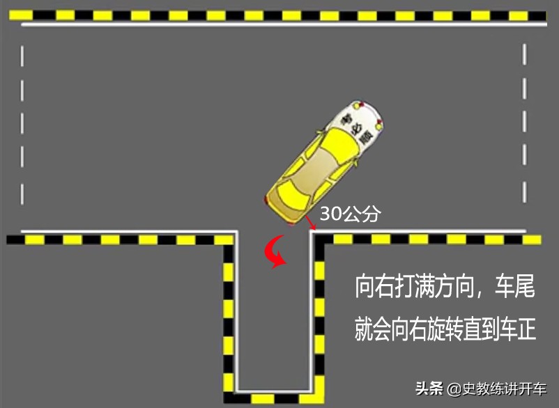 科目二右倒库打轮过早怎么修正,科目二倒库压线要怎么调正